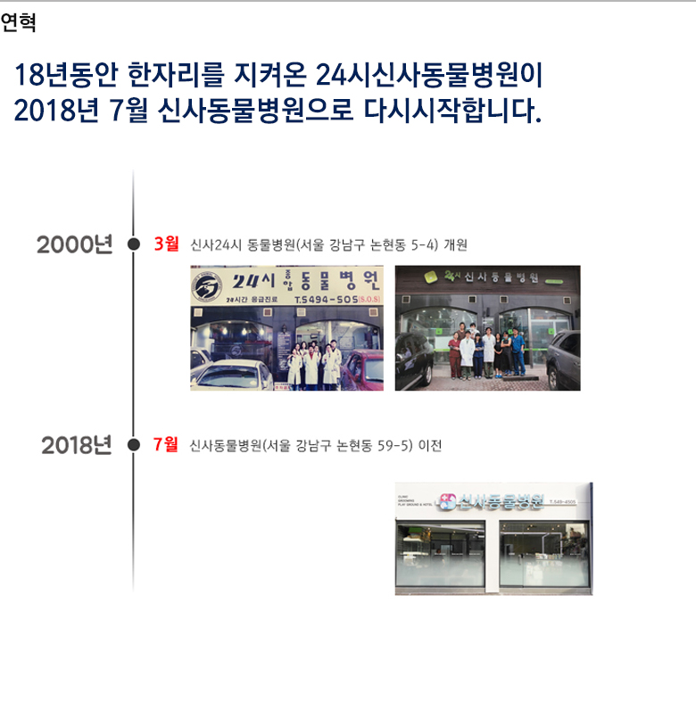 2000년 개원부터 현재까지 신사동물병원의 성장 과정